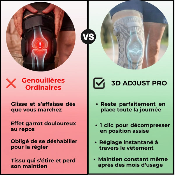 3D Adjust Pro™ — Genouillère à Maintien Articulé et Réglage Millimétrique